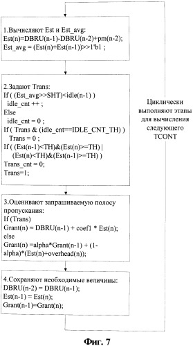 Cпособ выделения полосы пропускания и терминал оптической линии (патент 2548909)