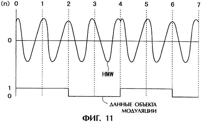 Дисковый носитель записи, способ производства дисков, устройство привода диска (патент 2316832)