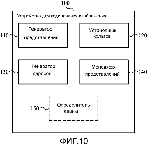 Кодирование и декодирование изображений (патент 2580021)