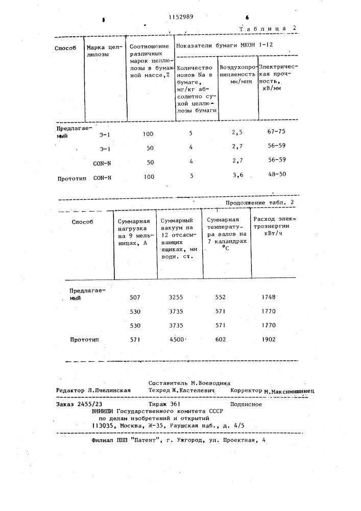 Способ изготовления электроизоляционной бумаги (патент 1152989)