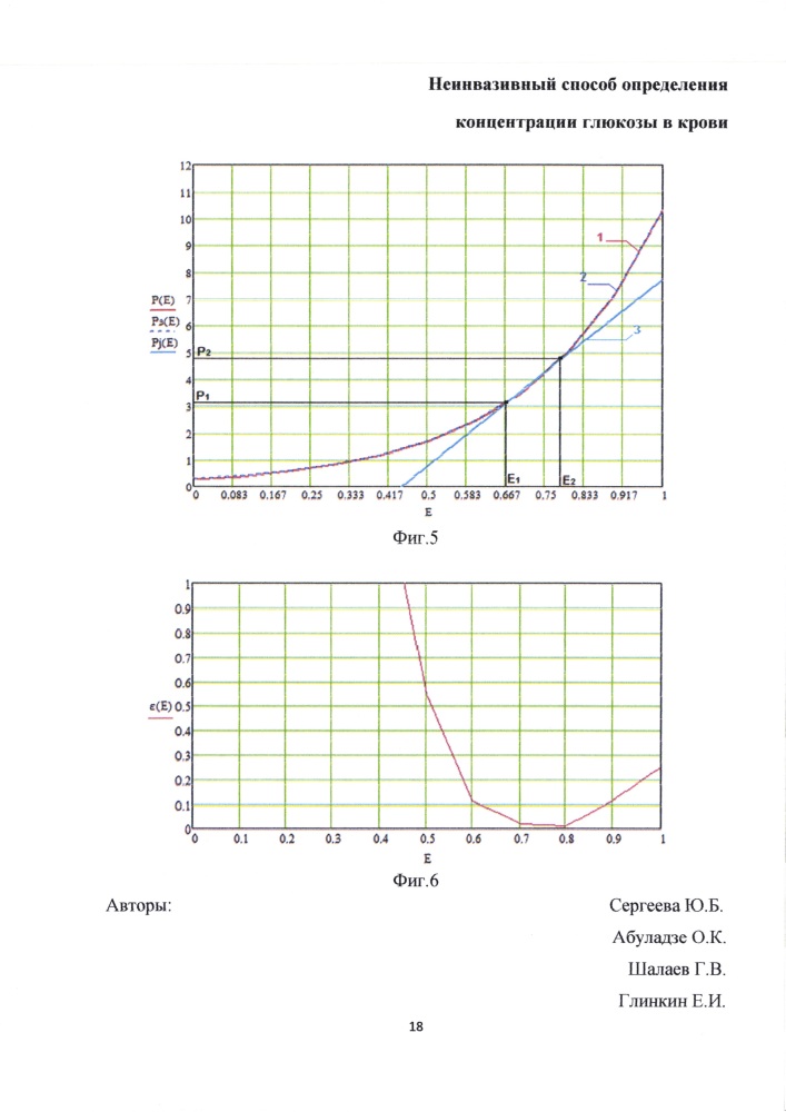 Неинвазивный способ определения концентрации глюкозы в крови (патент 2607494)
