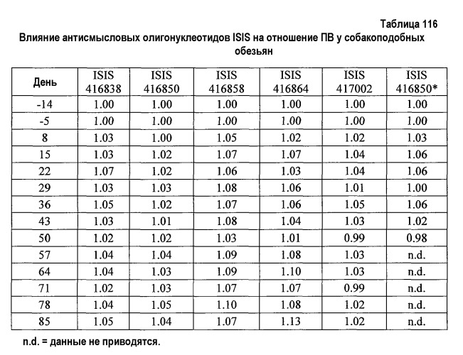 Модуляция экспрессии фактора 11 (патент 2535964)