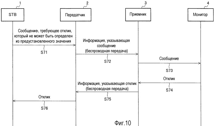 Система беспроводной передачи и способ беспроводной передачи (патент 2472297)