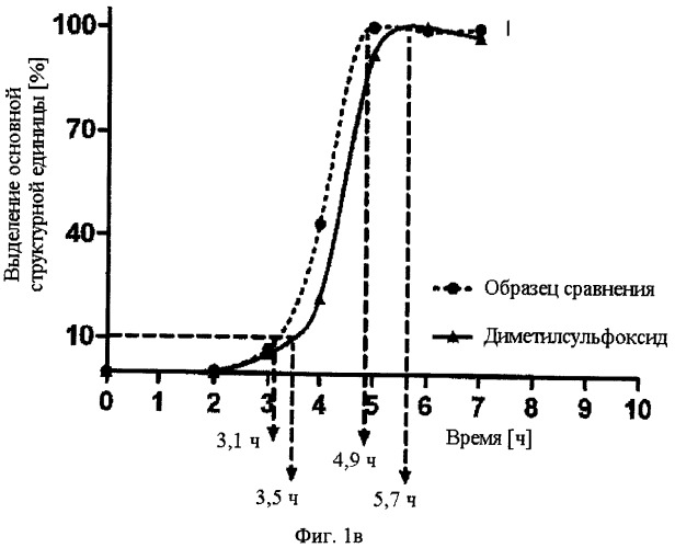 Стерилизация биоразлагаемых гидрогелей (патент 2558847)