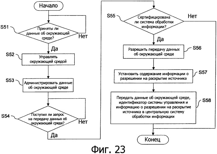 Система обработки информации для сбора и администрирования данных об окружающей среде, относящихся к условиям, способствующим росту или здоровью живых организмов (патент 2352103)