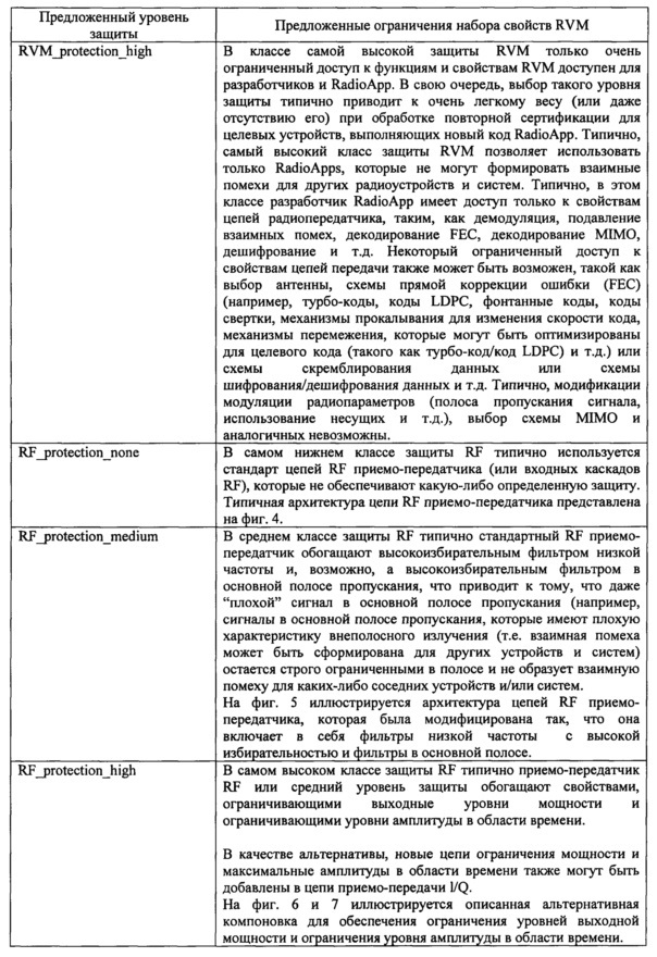 Устройство, система и способ конфигурирования радиоприемопередатчика (патент 2644990)