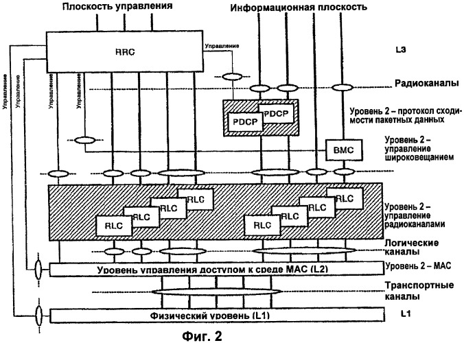Способ эффективного управления радиоресурсами (патент 2420883)
