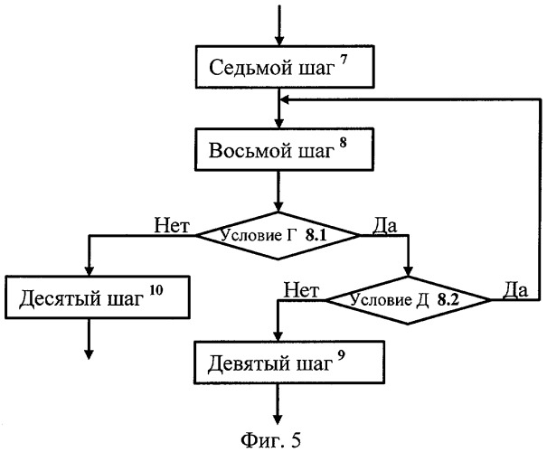Способ адаптивной передачи данных в беспроводной сети по стандарту ieee 802.16 (патент 2304356)