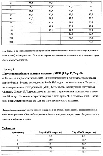 Впитывающие изделия, содержащие впитывающие материалы, проявляющие свойства отбухания/ вторичного набухания (патент 2490029)
