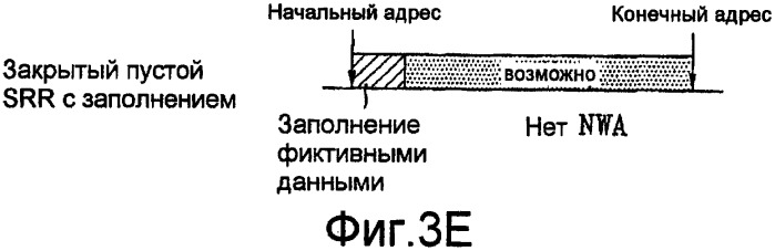 Оптический диск однократной записи и способ и устройство для управления информацией на нем (патент 2352000)