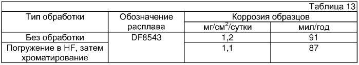 Литейные магниевые сплавы (патент 2351675)