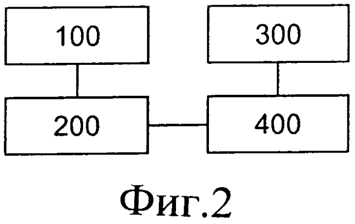 Удаленная проверка атрибутов в сети связи (патент 2568922)
