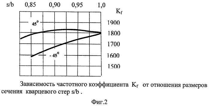 Способ изготовления кварцевых кристаллических элементов для пьезоустройств с пьезовибраторами срезов yx1/+45&#176; и yx1/-45&#176; (патент 2397605)