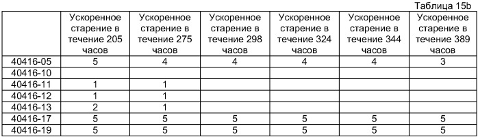 Термопластичный материал с регулируемым полезным сроком службы, способ его изготовления и продукты из него (патент 2396292)