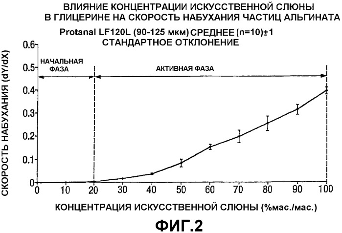 Биоадгезивная жидкая композиция, по существу свободная от воды (патент 2336092)