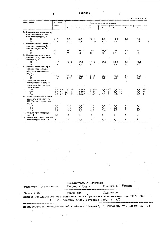 Герметизирующая композиция (патент 1595869)