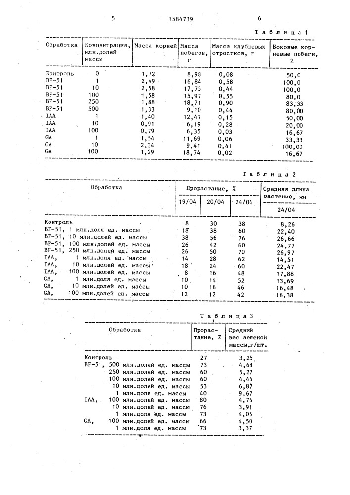 Способ регулирования роста растений картофеля (патент 1584739)