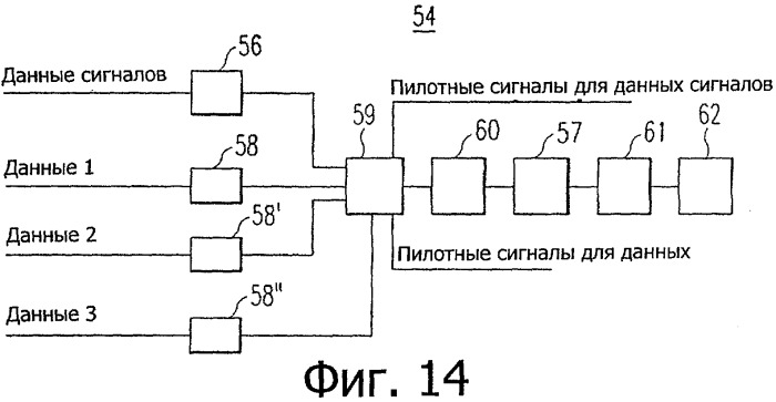 Новая структура кодовой комбинации для передачи фреймов и сигналов в системе с множеством несущих (патент 2504075)