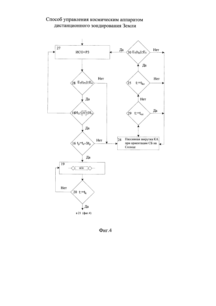 Способ управления космическим аппаратом дистанционного зондирования земли (патент 2621933)