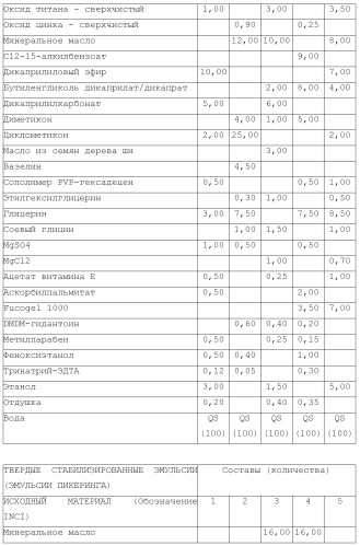 Модифицированные варианты ингибиторов протеаз bowman birk (патент 2509776)