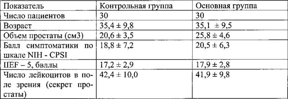 Предстательная железа размеры. Норма объема простаты у мужчин. Объем предстательной железы у мужчин норма. Объем железы простаты норма. Возрастные нормы объема предстательной железы.