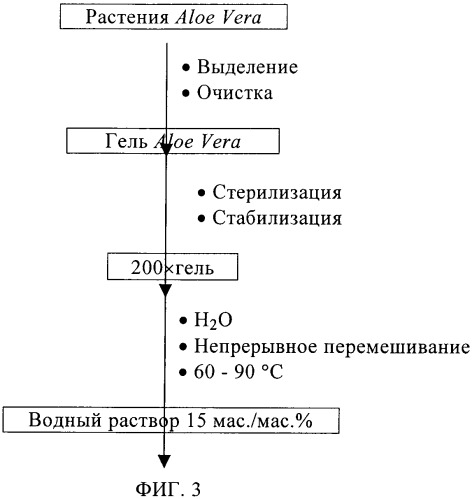 Ингибитор образования отложений на основе алоэ (патент 2374430)