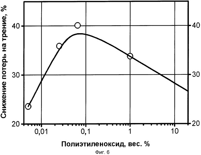Термопластичный полимерный материал (патент 2376331)