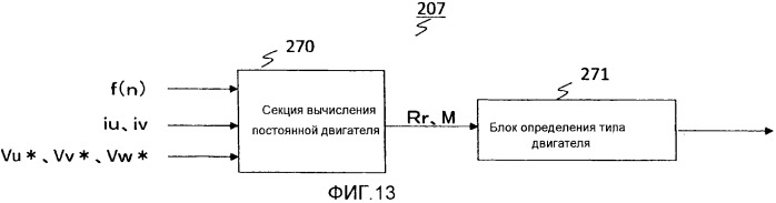 Устройство управления двигателем (патент 2546671)