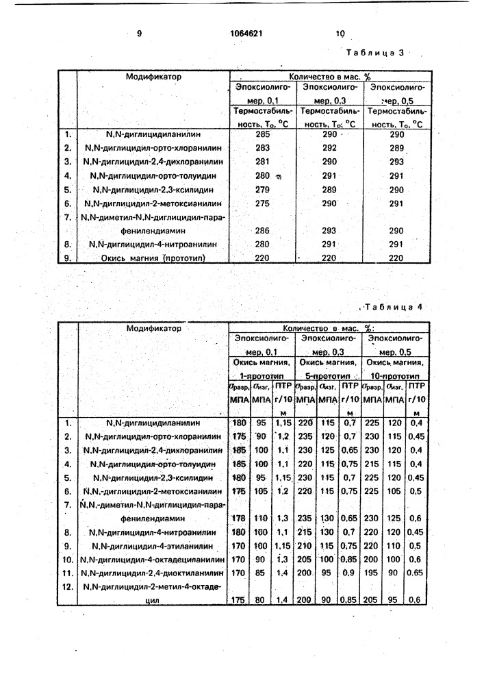 Полимерная композиция (патент 1064621)