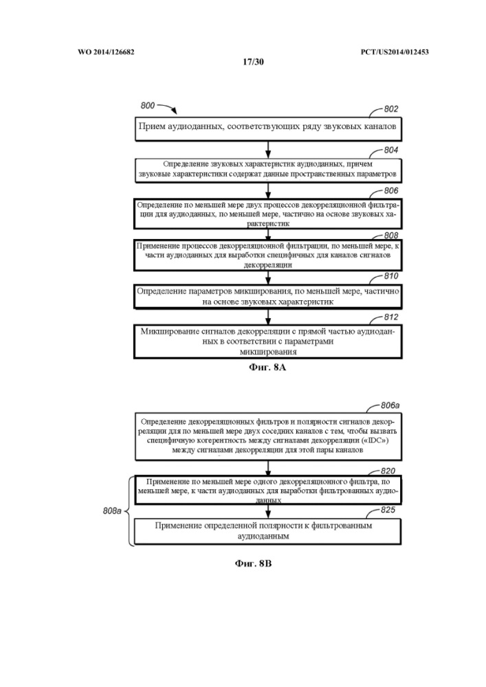 Декорреляция сигналов в системе обработки аудиоданных (патент 2614381)