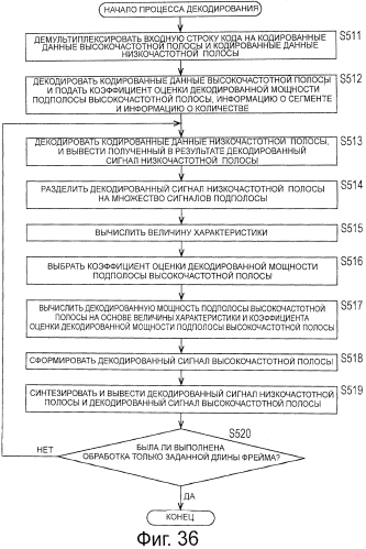 Устройство обработки сигналов и способ обработки сигналов, кодер и способ кодирования, декодер и способ декодирования, и программа (патент 2550550)