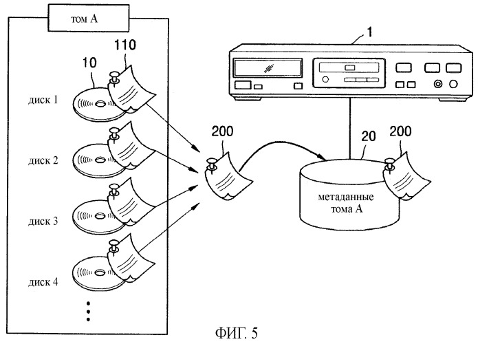 Носитель данных, хранящий аудиовизуальные данные, включающие в себя метаданные, устройство воспроизведения и способ поиска аудиовизуальных данных, используя метаданные (патент 2369920)