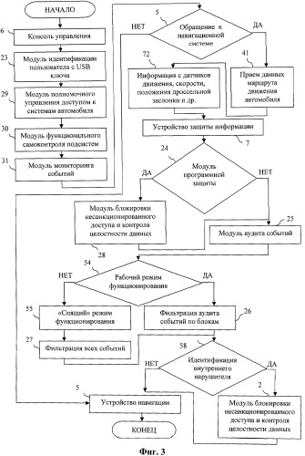 Устройство защиты информации для систем управления оборудованием автомобиля (патент 2421352)