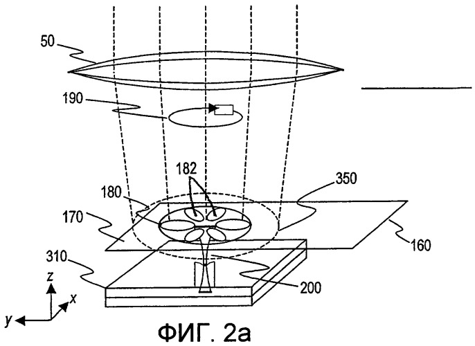 Устройство и способ для улучшенного наноспектроскопического сканирования (патент 2334958)