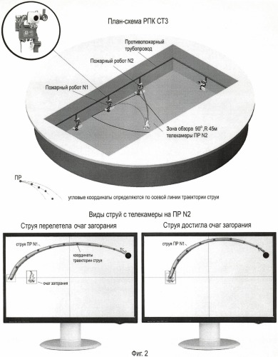 Роботизированный пожарный комплекс с системой технического зрения (патент 2433847)