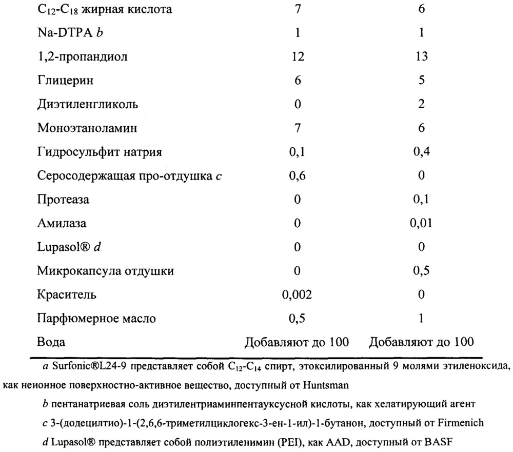 Капсула, содержащая жидкий моющий состав (патент 2619100)