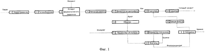 Способ переработки барды в кормопродукт (патент 2384203)