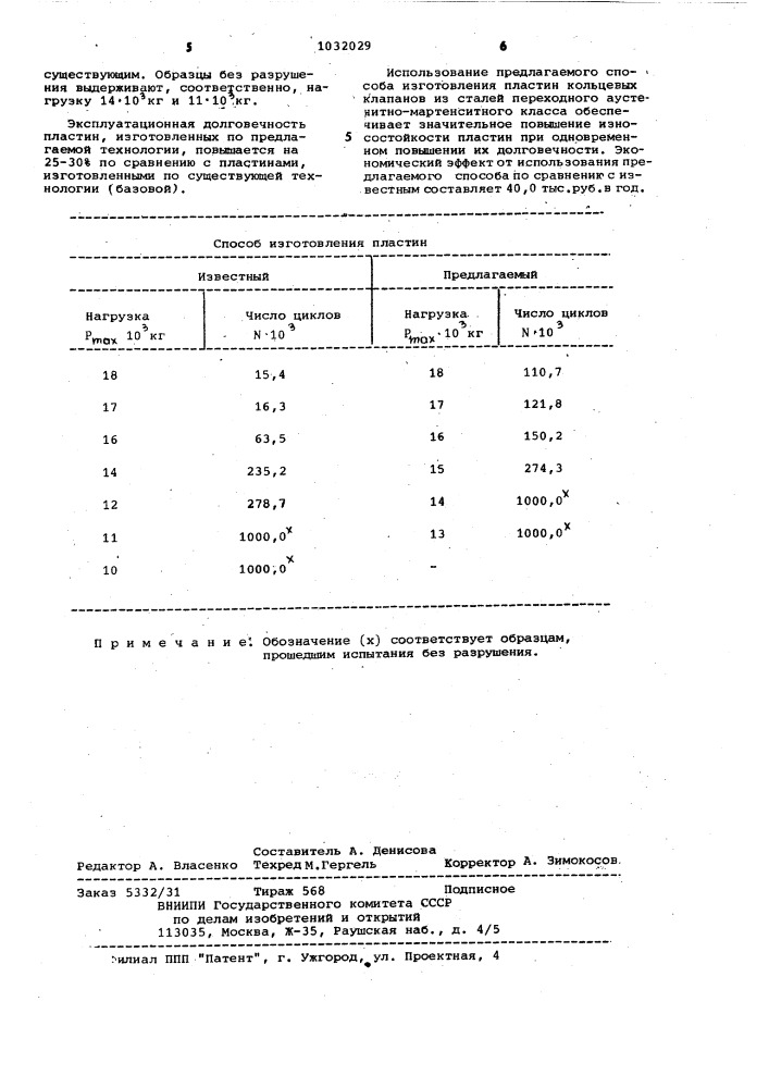 Способ обработки сталей (патент 1032029)