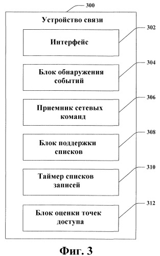 Управляемые устройствами списки точек доступа в беспроводной связи (патент 2497311)