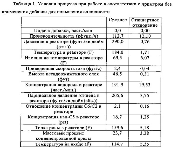 Способ и устройство для отслеживания и восстановления электрических свойств пленки на стенках реактора полимеризации (патент 2542240)