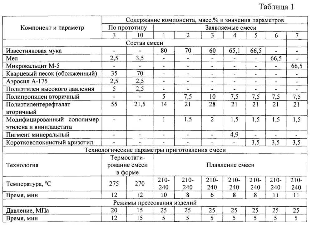 Смесь для получения композиционных строительных материалов (патент 2623754)