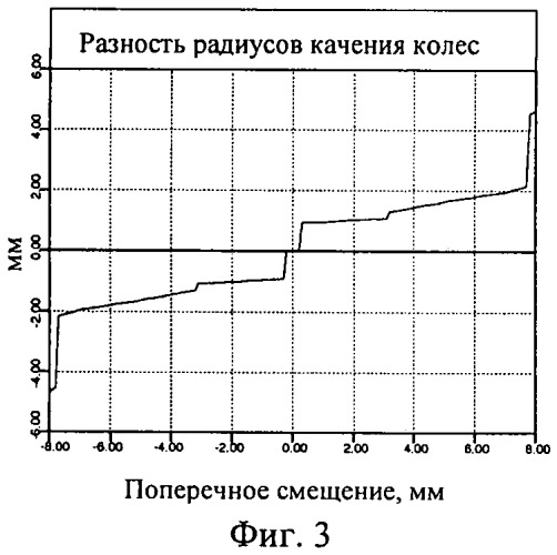 Профиль железнодорожного колеса (патент 2454331)