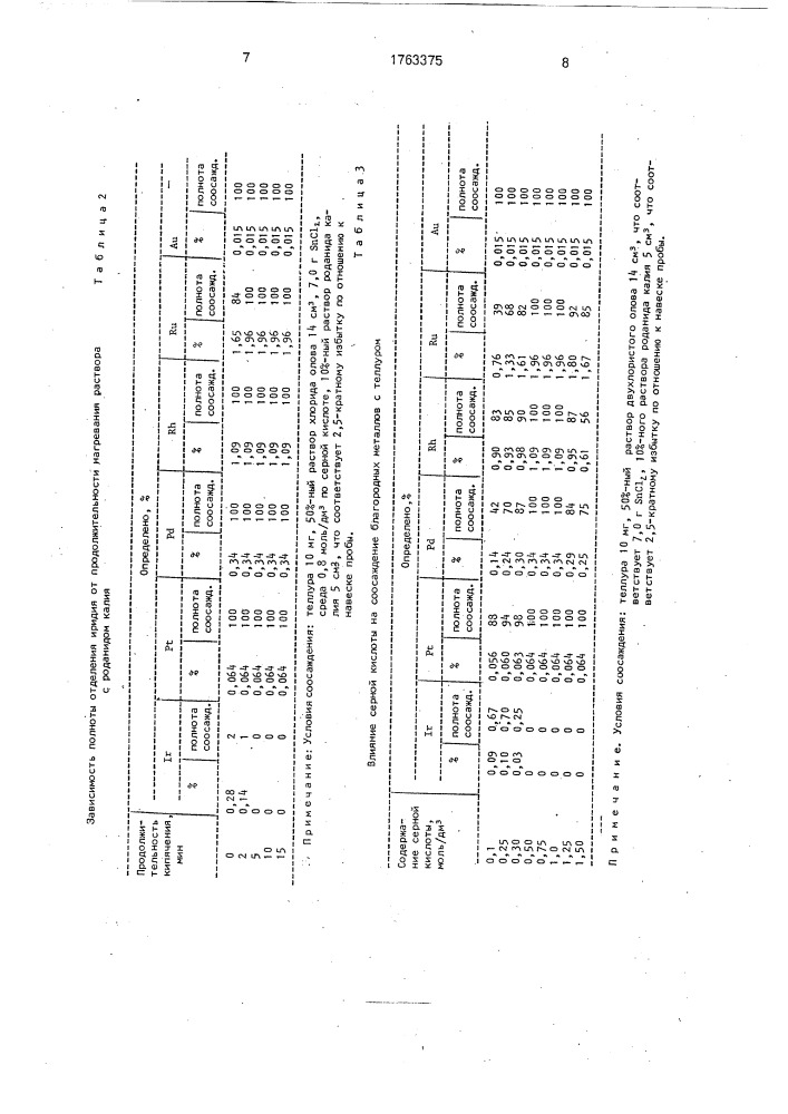 Способ отделения иридия от благородных металлов (патент 1763375)