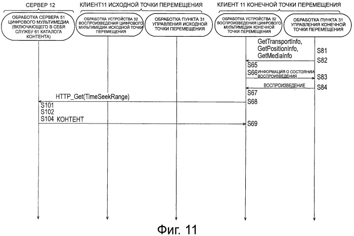 Устройство обработки информации, способ обработки информации, система обработки информации и программа для них (патент 2518494)