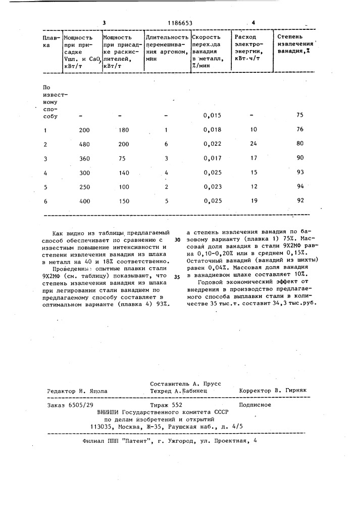 Способ выплавки стали в электродуговой печи (патент 1186653)