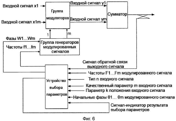 Способ и устройство для ослабления взаимных помех сигналов нескольких несущих (патент 2492578)