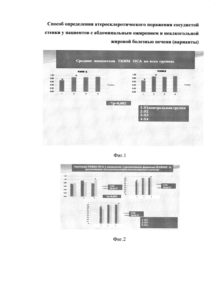 Способ определения атеросклеротического поражения сосудистой стенки у пациентов с абдоминальным ожирением и неалкогольной жировой болезнью печени (варианты) (патент 2637412)