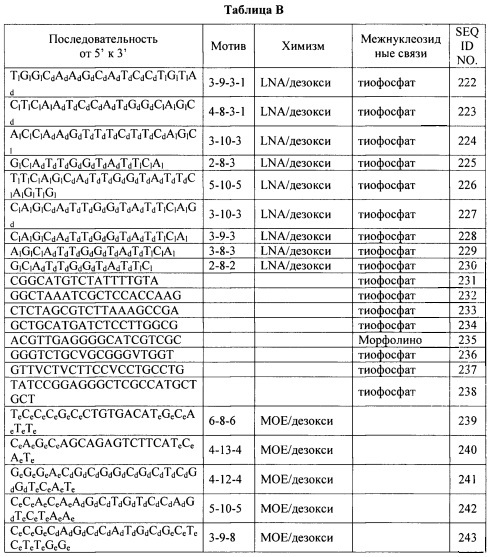 Композиции и способы модулирования экспрессии аполипопротеина c-iii (патент 2650510)