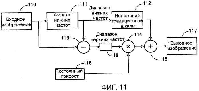 Способы и системы для модуляции фоновой подсветки с обнаружением смены плана (патент 2435231)