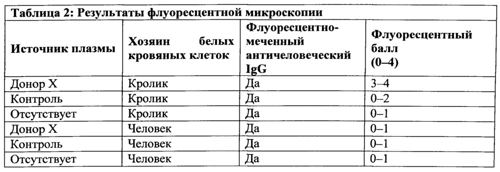 Определение атипичных антител в крови и продуктах крови человека (патент 2622984)